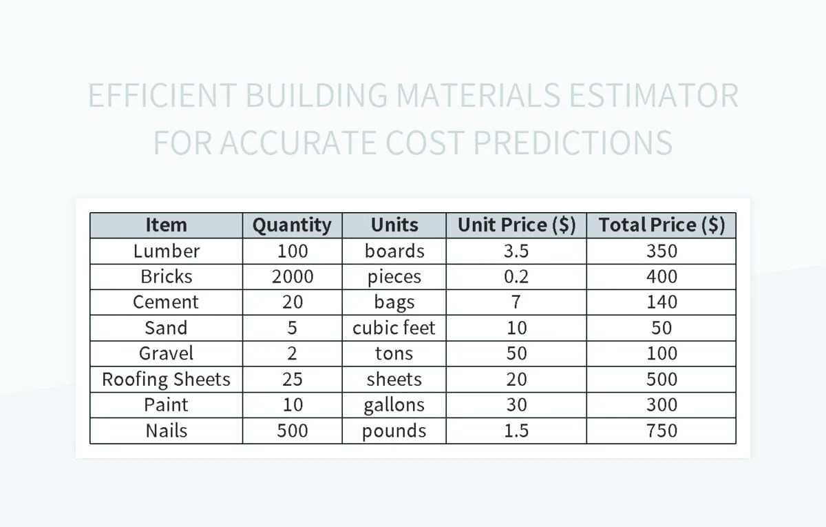 Free Building Materials Estimator Templates For Google Sheets And