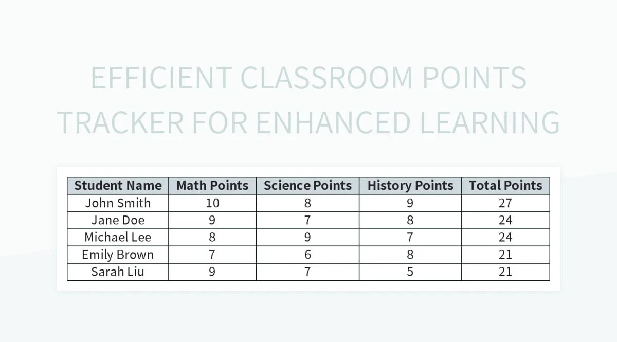 Efficient Classroom Points Tracker For Enhanced Learning Excel Template
