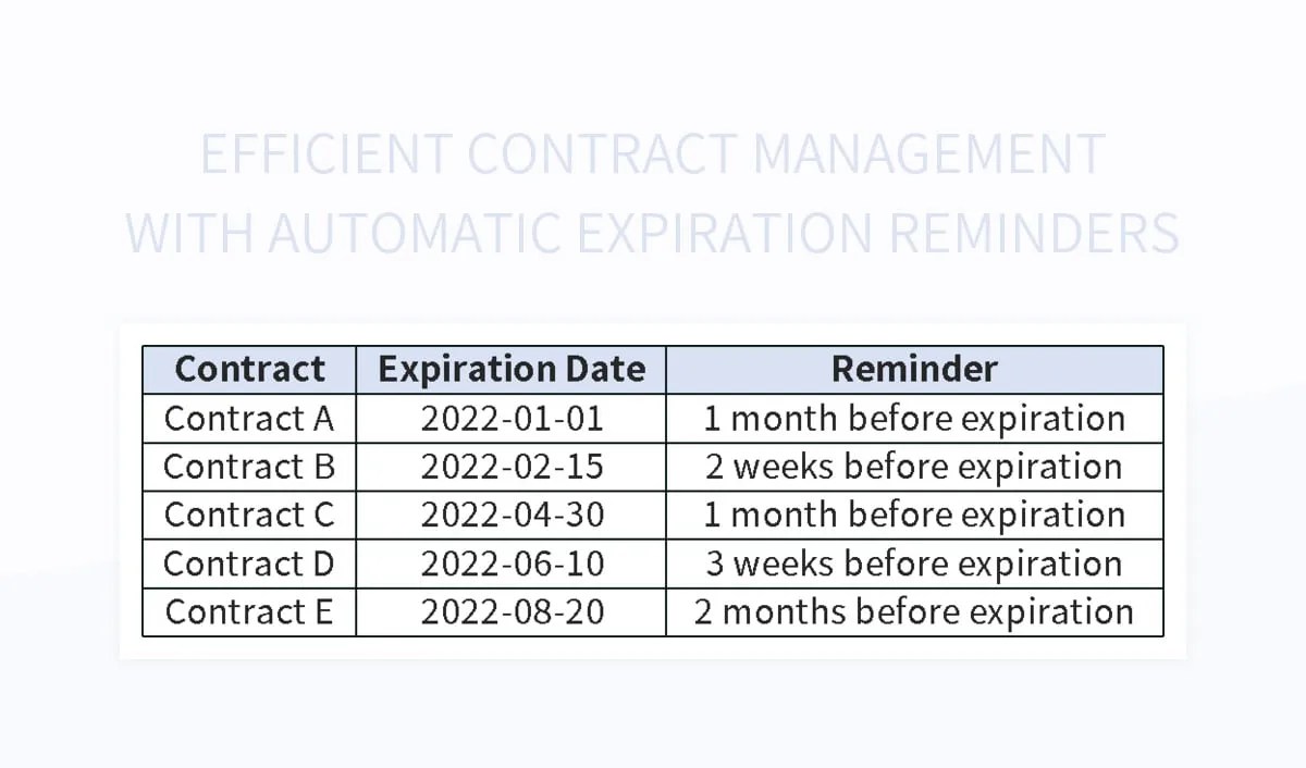 Efficient Contract Management With Automatic Expiration Reminders Excel
