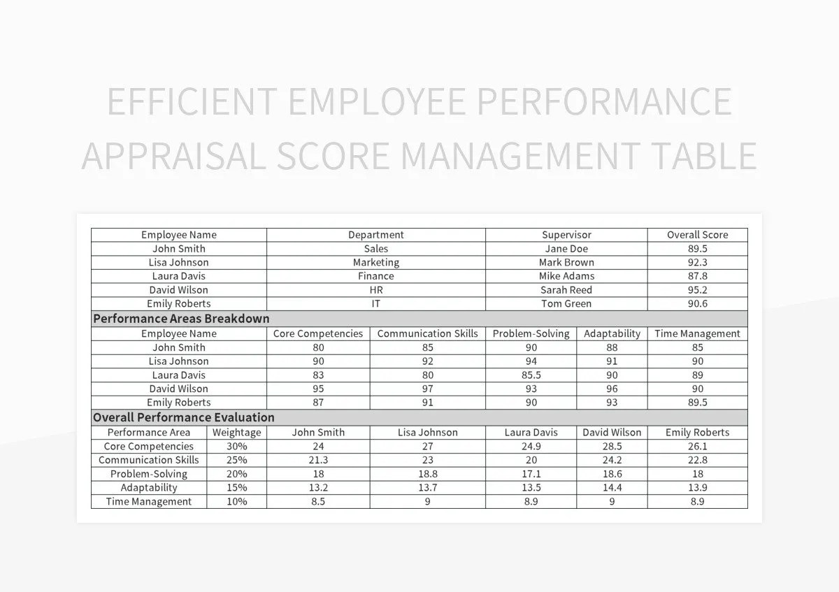 Efficient Employee Performance Appraisal Score Management Table Excel
