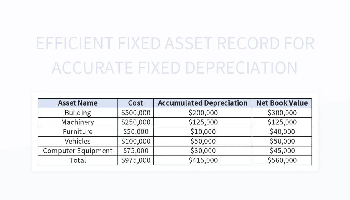 Efficient Fixed Asset Record For Accurate Fixed Depreciation Excel