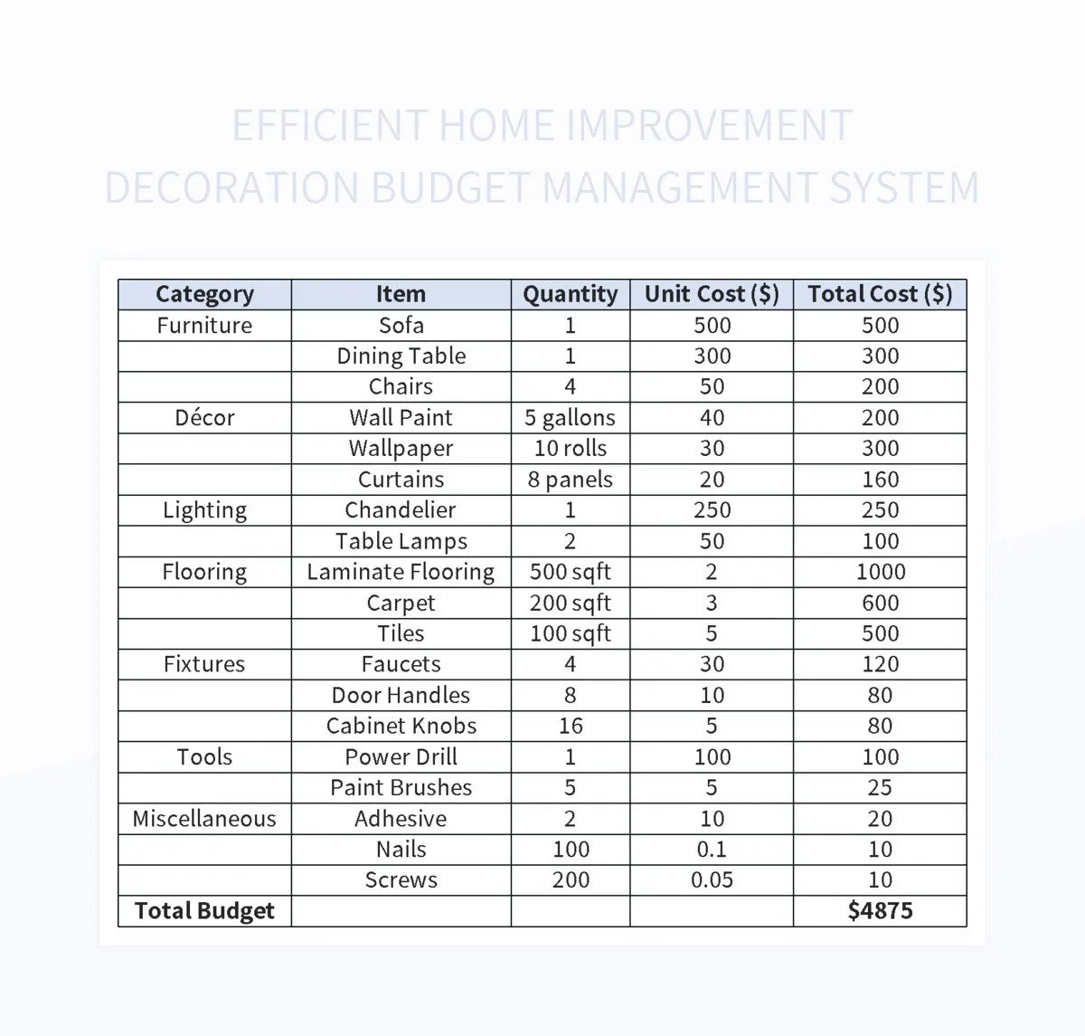 Optimizing Home Improvement With Efficient Set Layout Excel Template And Google Sheets File For