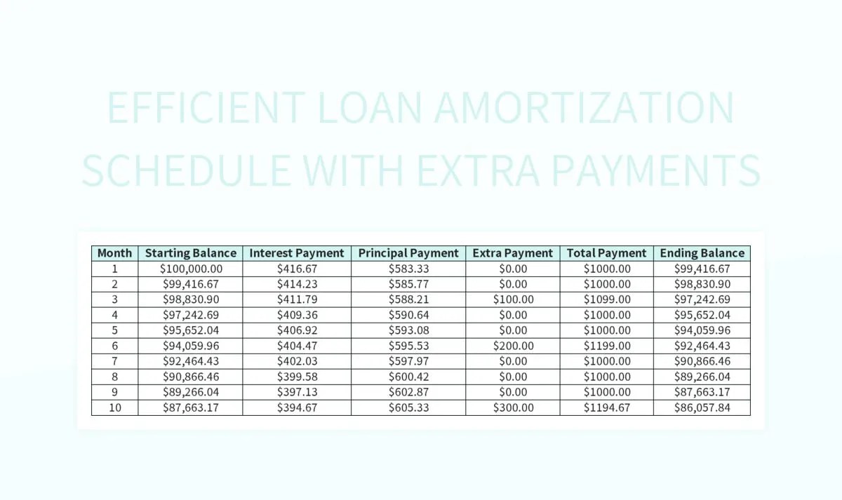 Efficient Loan Amortization Schedule With Extra Payments Excel Template