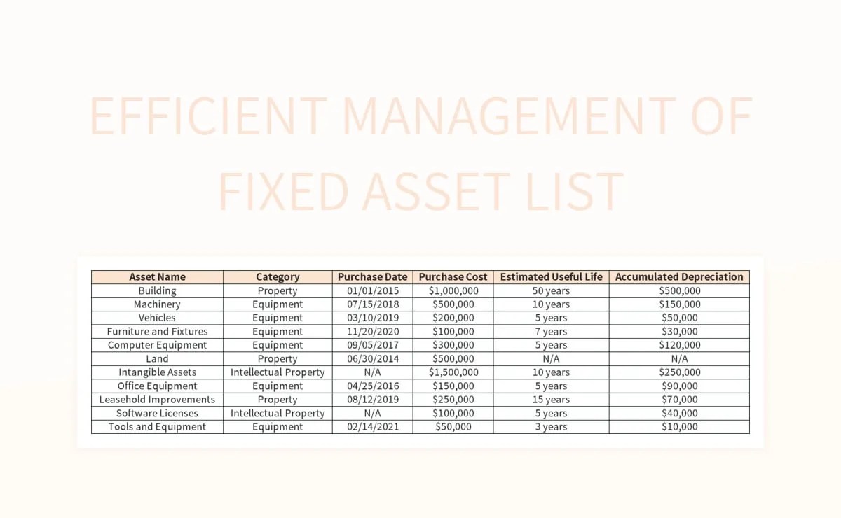 Efficient Management Of Fixed Asset List Excel Template And Google
