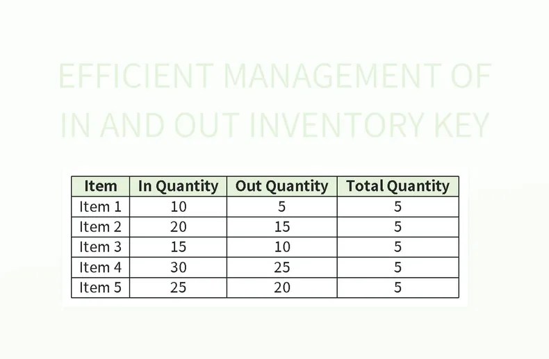 Efficient Management Of In And Out Inventory Key Excel Template And