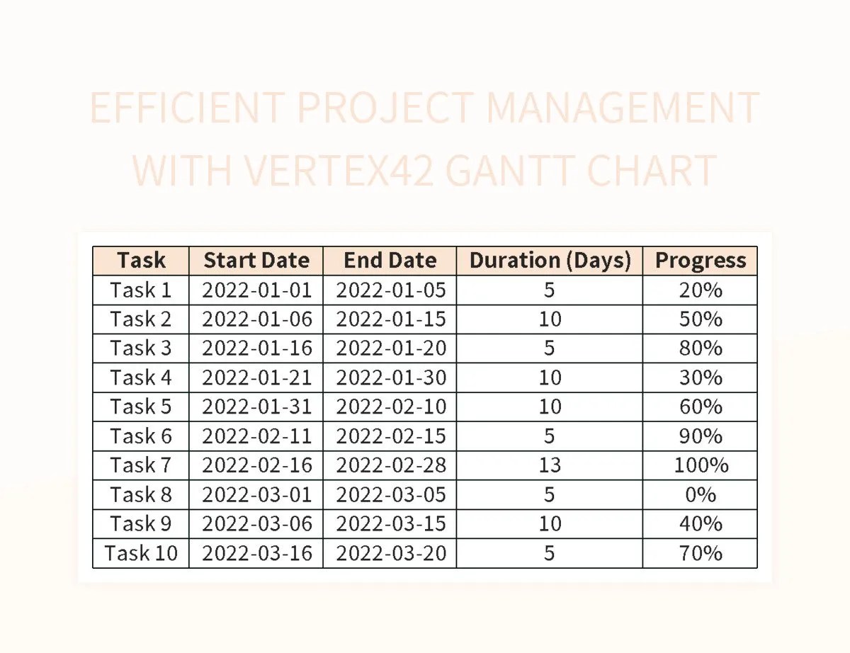 Efficient Project Management With Vertex42 Gantt Chart Excel Template