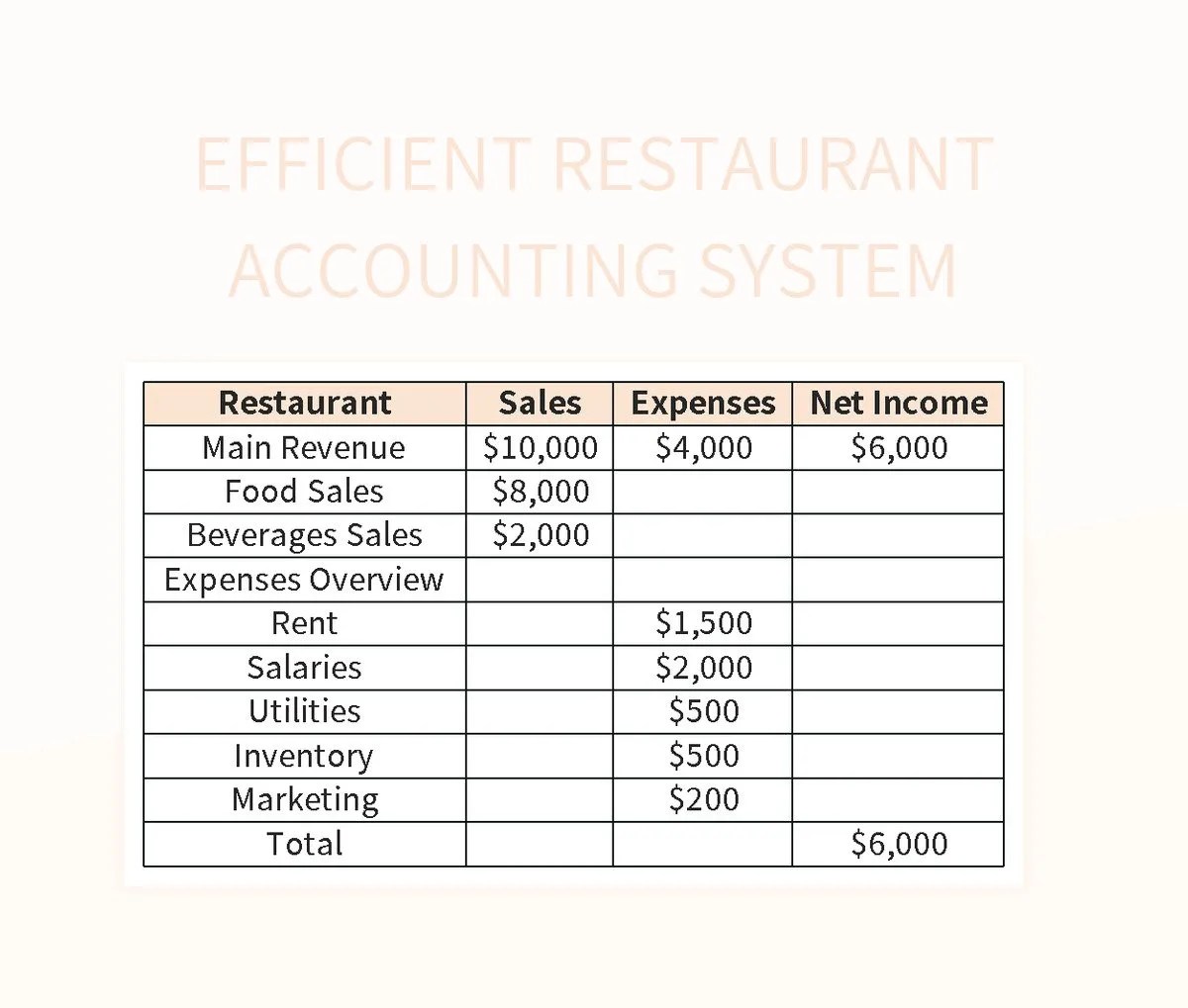 Efficient Restaurant Accounting System Excel Template And Google Sheets