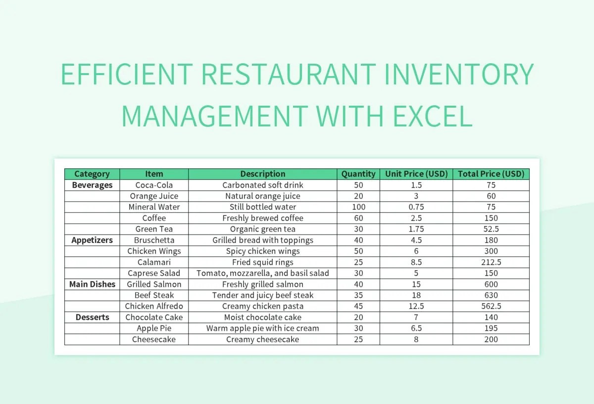 Efficient Restaurant Inventory Management With Excel Excel Template And Google Sheets File For