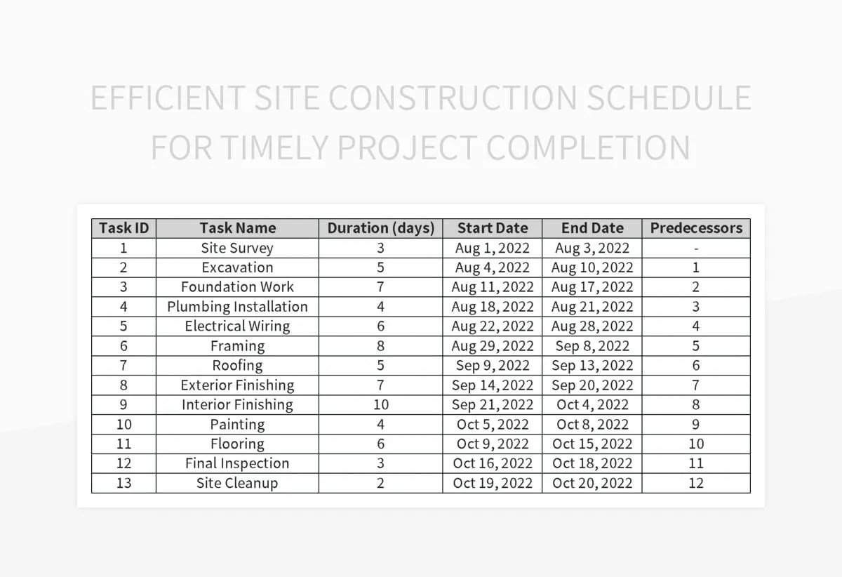 Project 2025 Completion Tracker Template Efficient Site Construction Schedule For Timely Project Completion