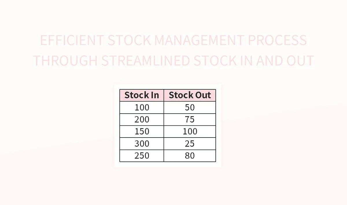 Efficient Stock Management Process Through Streamlined Stock In And Out