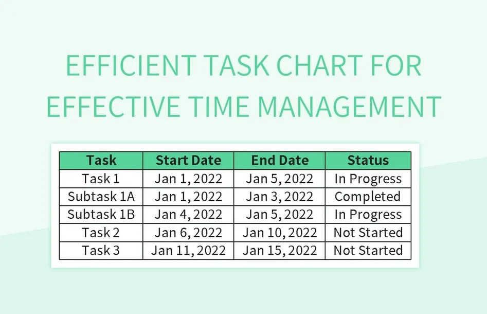 Efficient Task Chart For Effective Time Management Excel Template And
