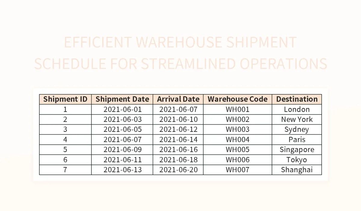 Efficient Warehouse Shipment Schedule For Streamlined Operations Excel