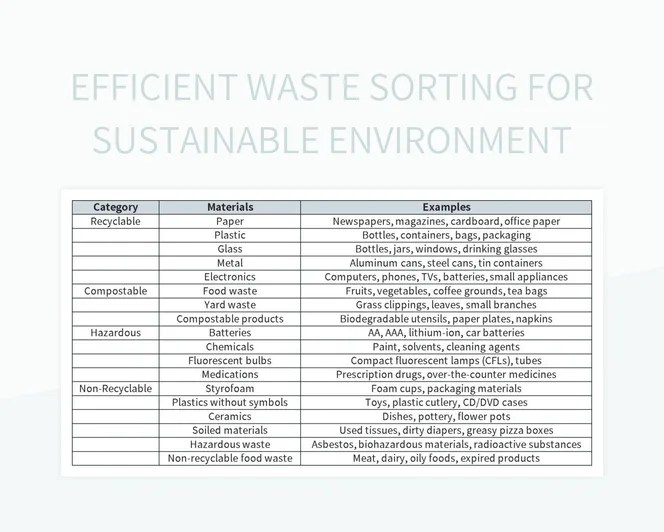 Efficient Waste Sorting For Sustainable Environment Excel Template And Google Sheets File For