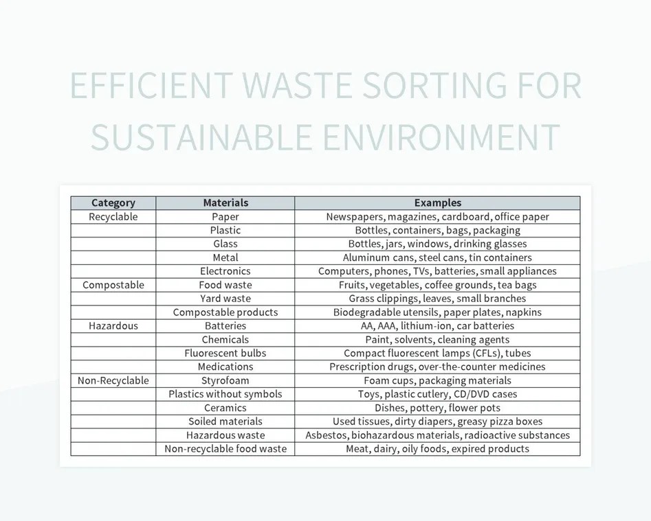 Efficient Waste Sorting For Sustainable Environment Excel Template And
