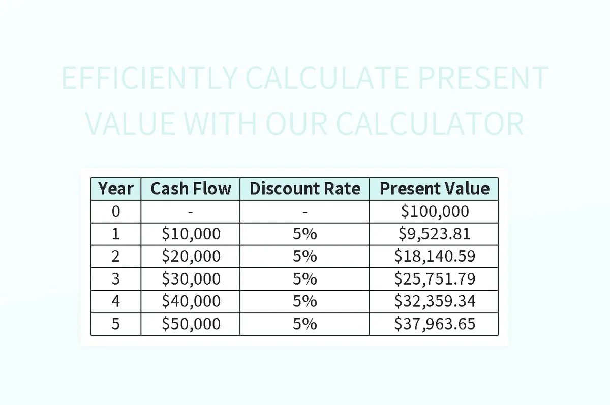 Efficiently Calculate Present Value With Our Calculator Excel Template