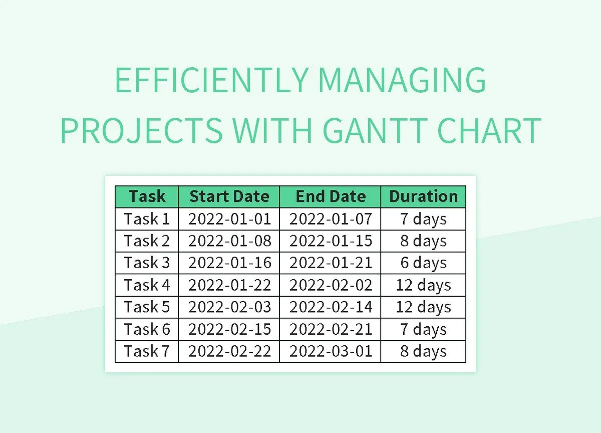 Efficiently Managing Projects With Gantt Chart Excel Template And