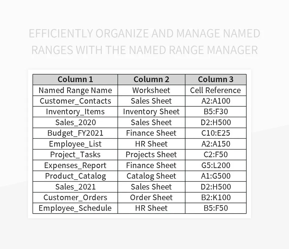 Free Named Range Manager Templates For Google Sheets And Microsoft