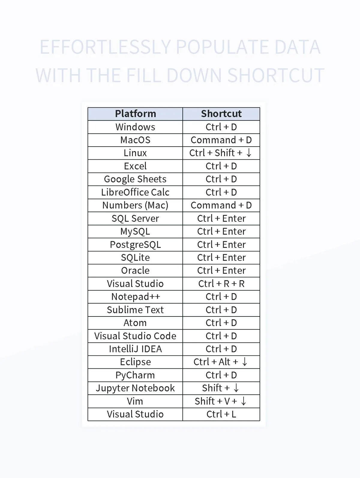 Effortlessly Populate Data With The Fill Down Shortcut Excel Template
