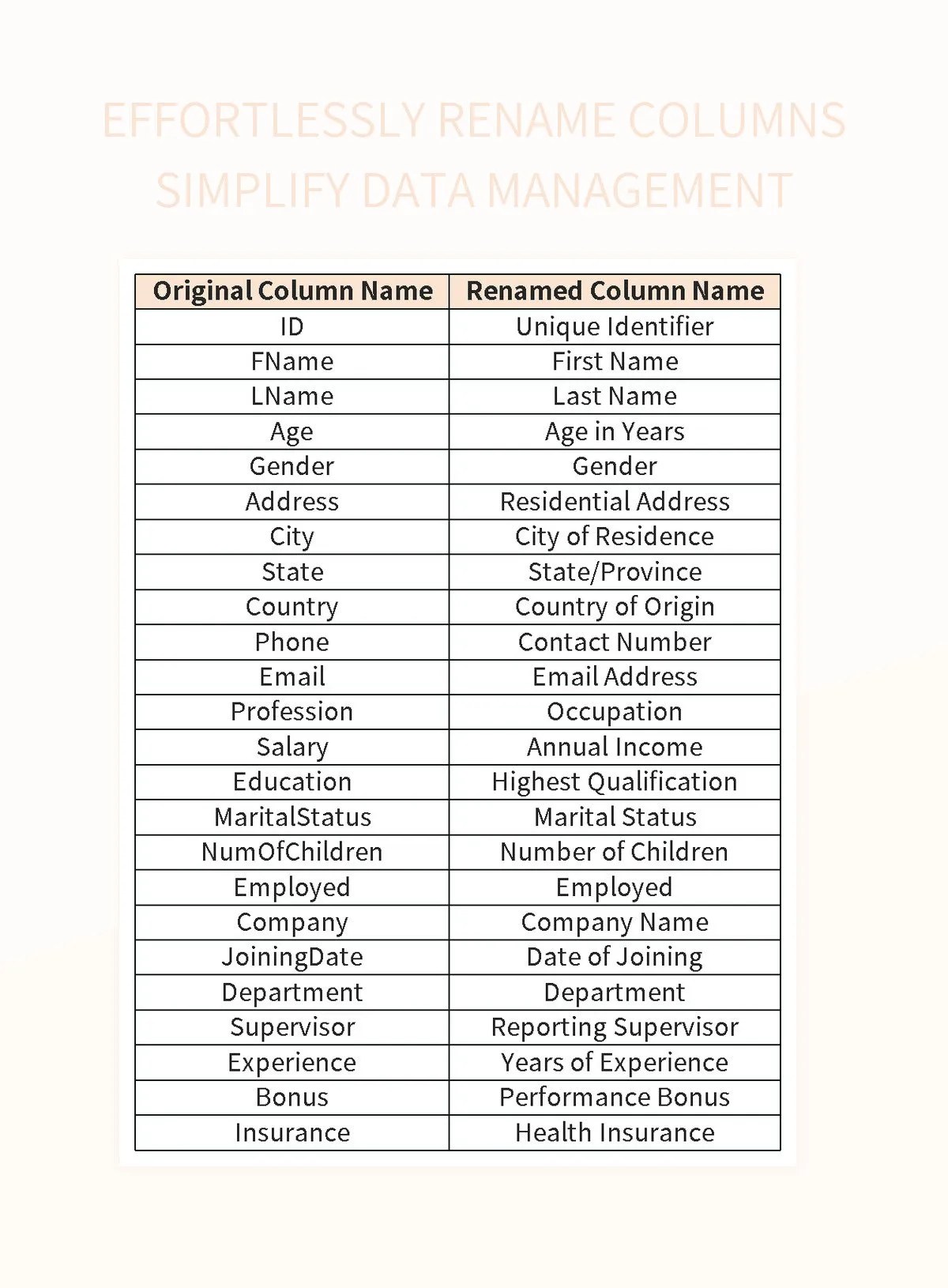 Effortlessly Rename Columns Simplify Data Management Excel Template And