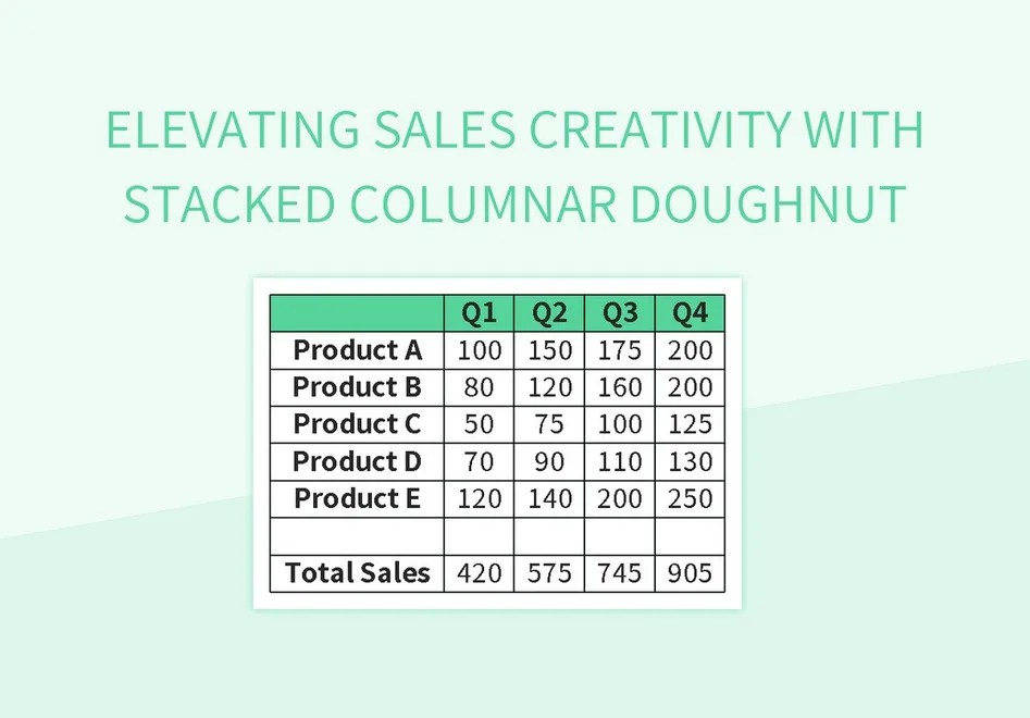 Elevating Sales Creativity With Stacked Columnar Doughnut Excel
