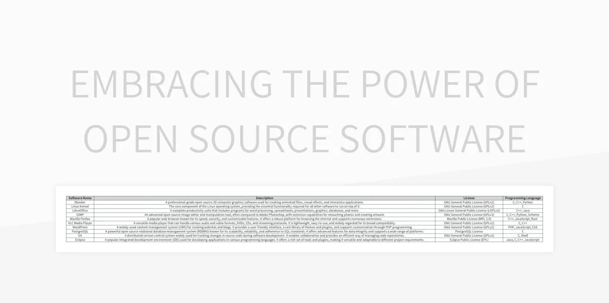 Free Open Source Software Templates For Google Sheets And Microsoft