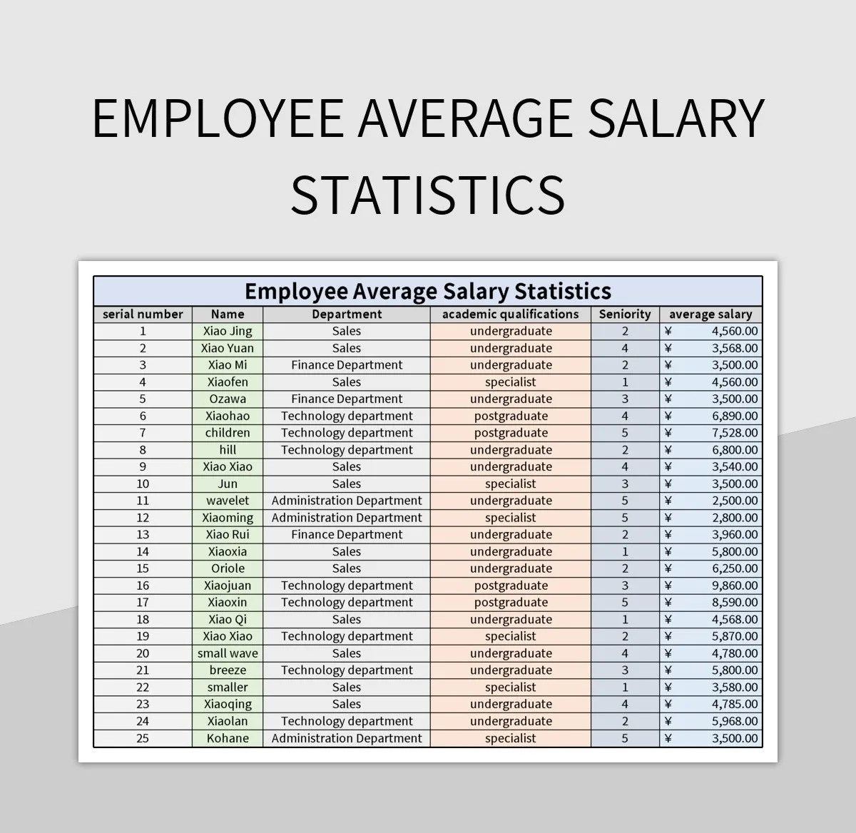 Employee Average Salary Statistics Excel Template And Google Sheets File For Free Download