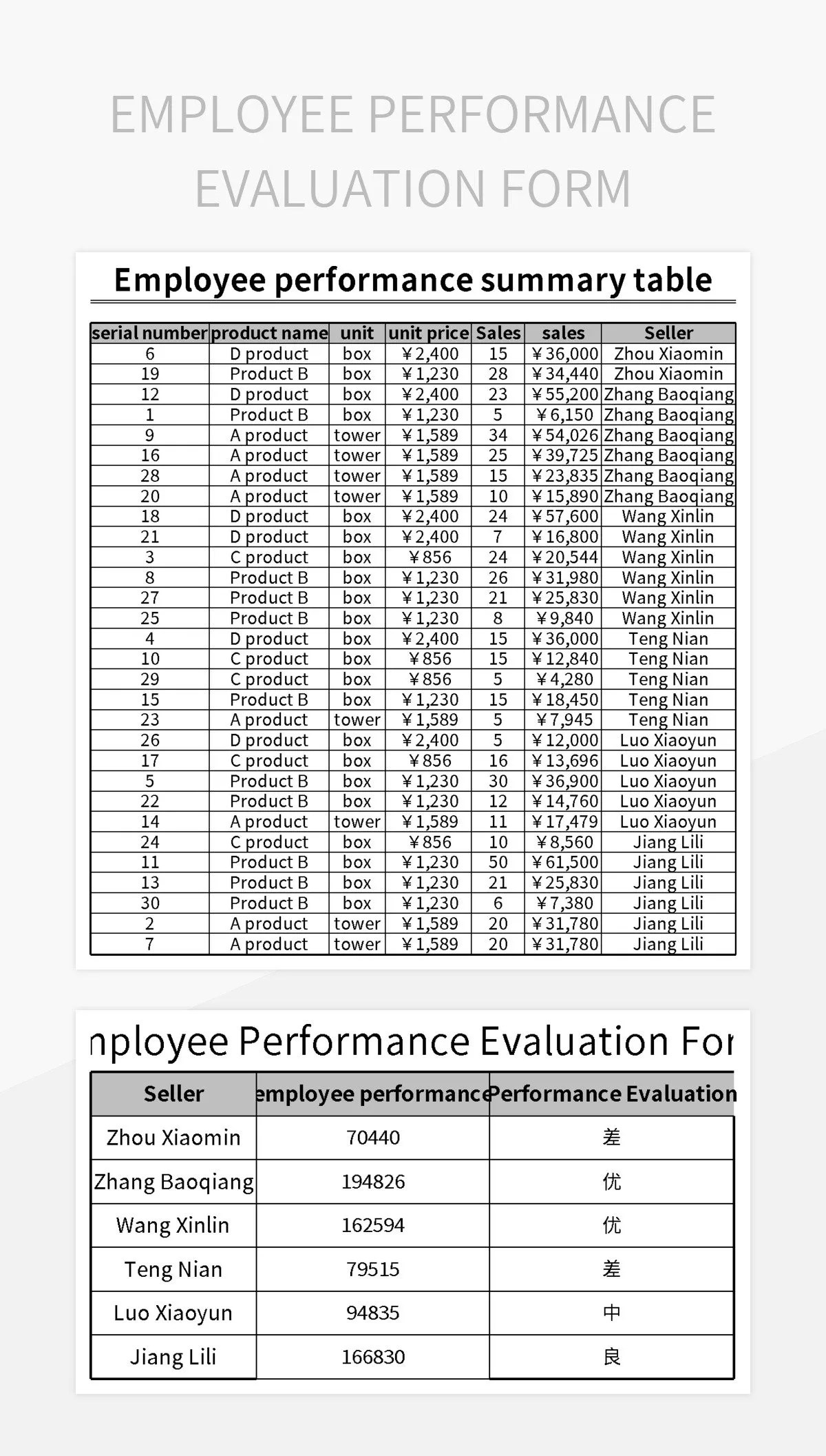 Employee Performance Evaluation Form Excel Template And Google Sheets File For Free Download