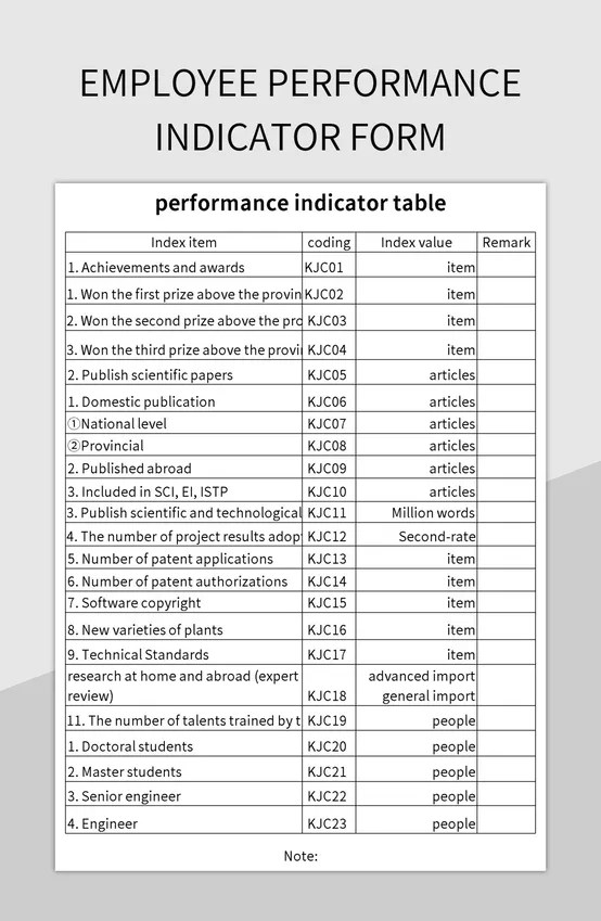 Employee Performance Indicator Form Excel Template And Google Sheets