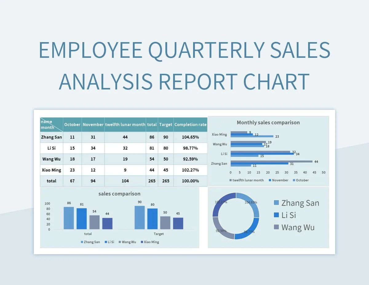 Employee Quarterly Sales Analysis Report Chart Excel Template And