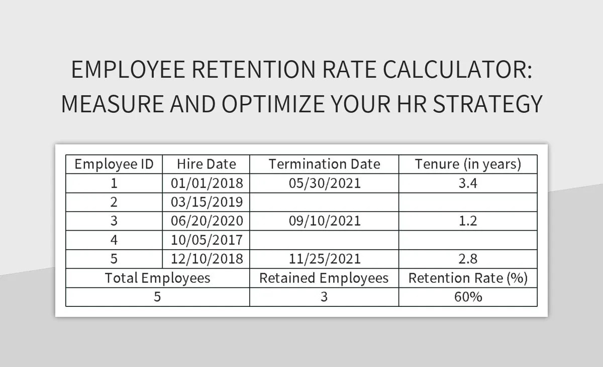 Employee Retention Rate Calculator Measure And Optimize Your HR