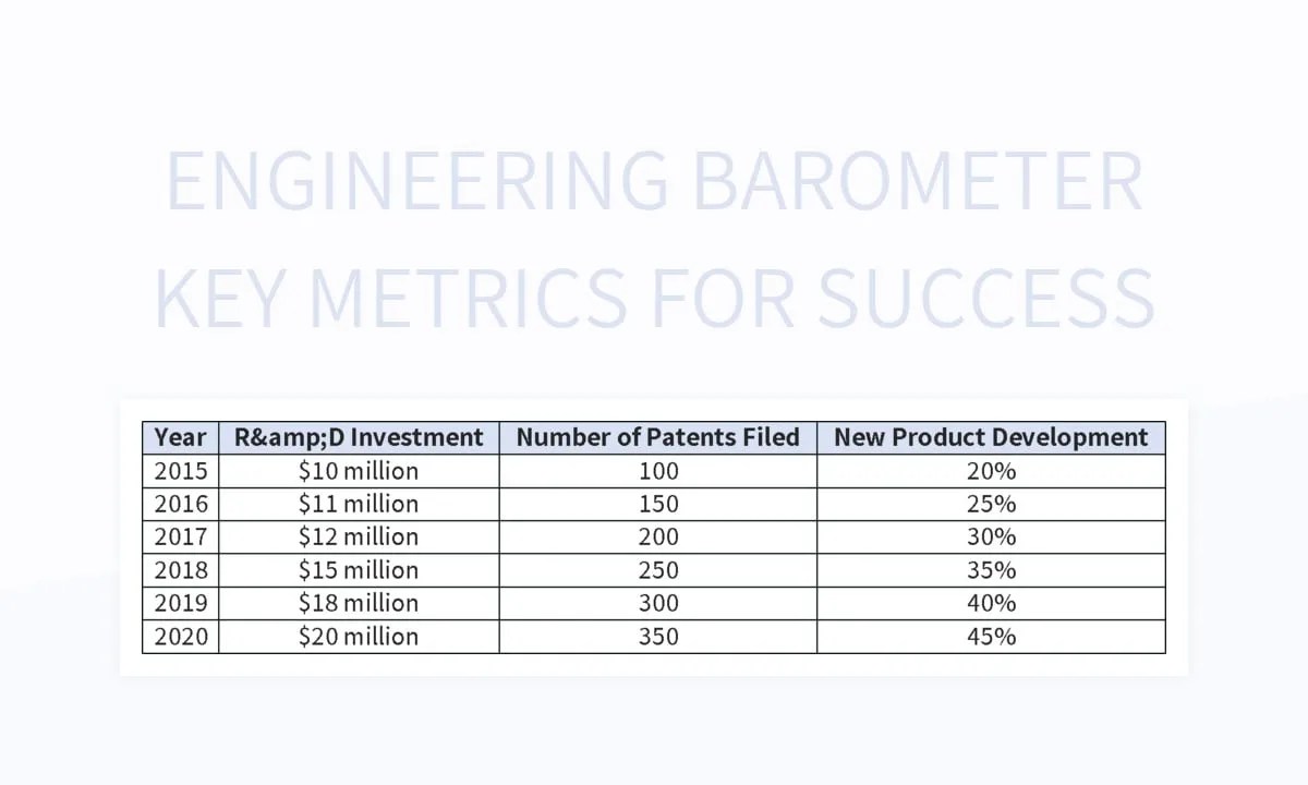 Free Barometer Templates For Google Sheets And Microsoft Excel Slidesdocs