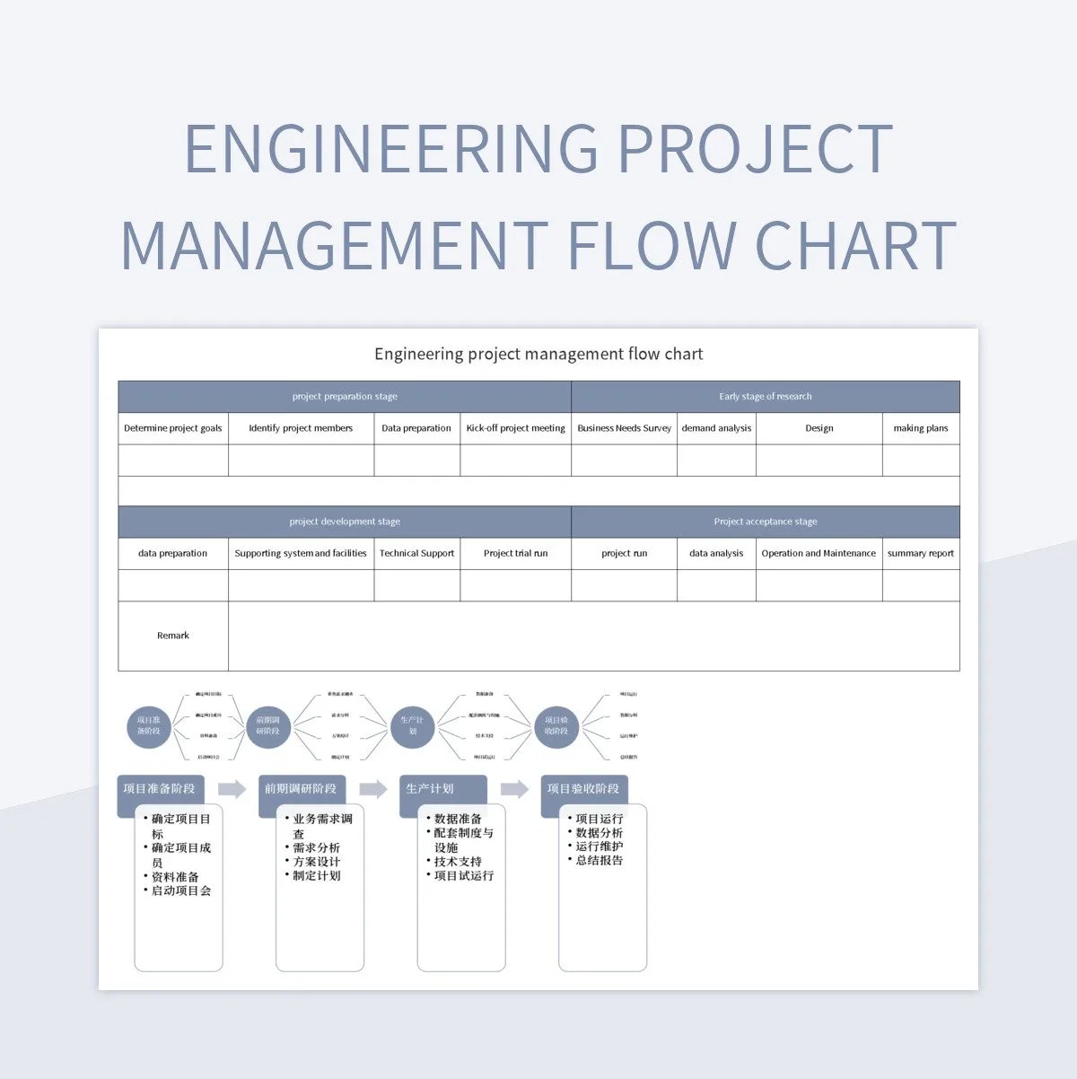 Engineering Project Management Flow Chart Excel Template And Google