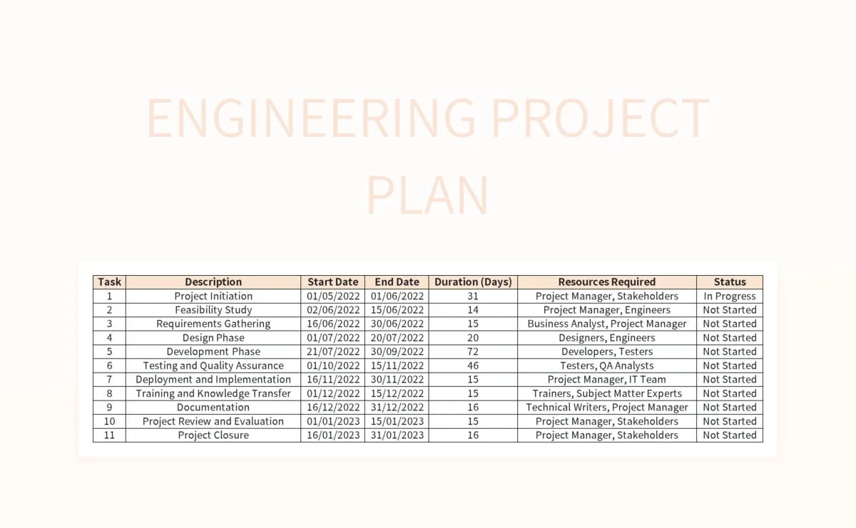 Engineering Project Plan Excel Template And Google Sheets File For Free Download Slidesdocs