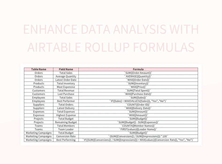 Free Rollup Formula Templates For Google Sheets And Microsoft Excel