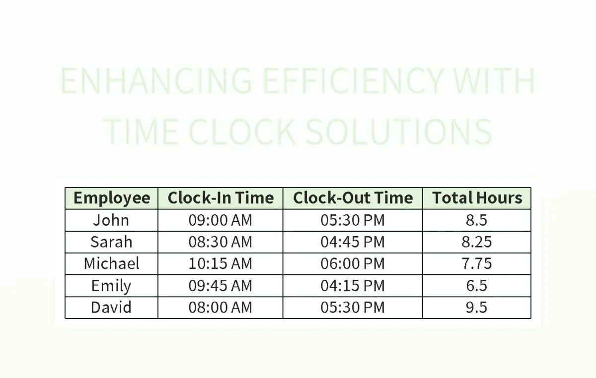 Free Time Clock Templates For Google Sheets And Microsoft Excel