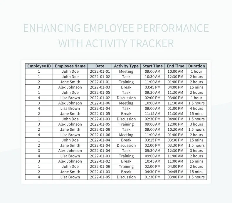 Enhancing Employee Performance With Activity Tracker Excel Template And