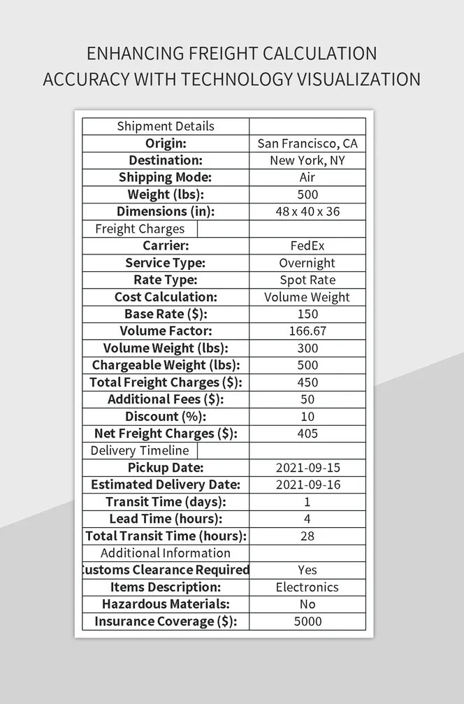 Free Freight Calculation Templates For Google Sheets And Microsoft