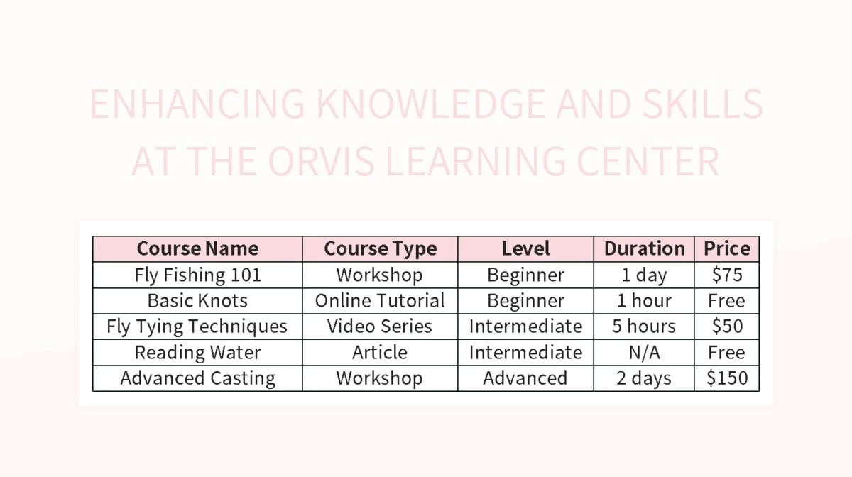 Free Orvis Learning Center Templates For Google Sheets And Microsoft