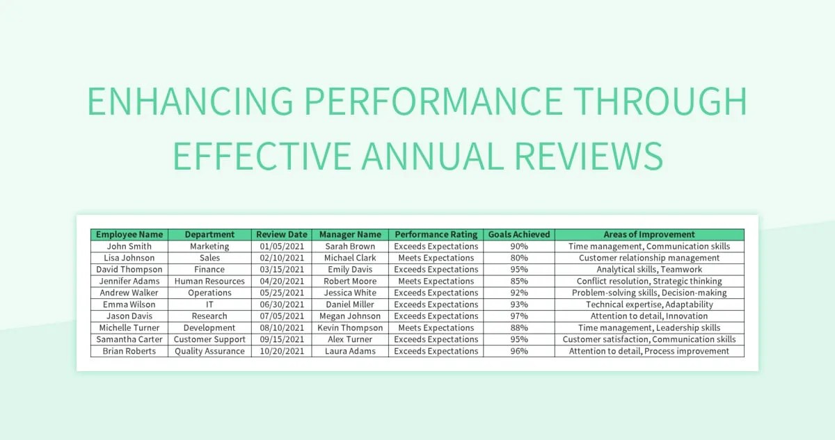 Enhancing Performance Through Effective Annual Reviews Excel Template