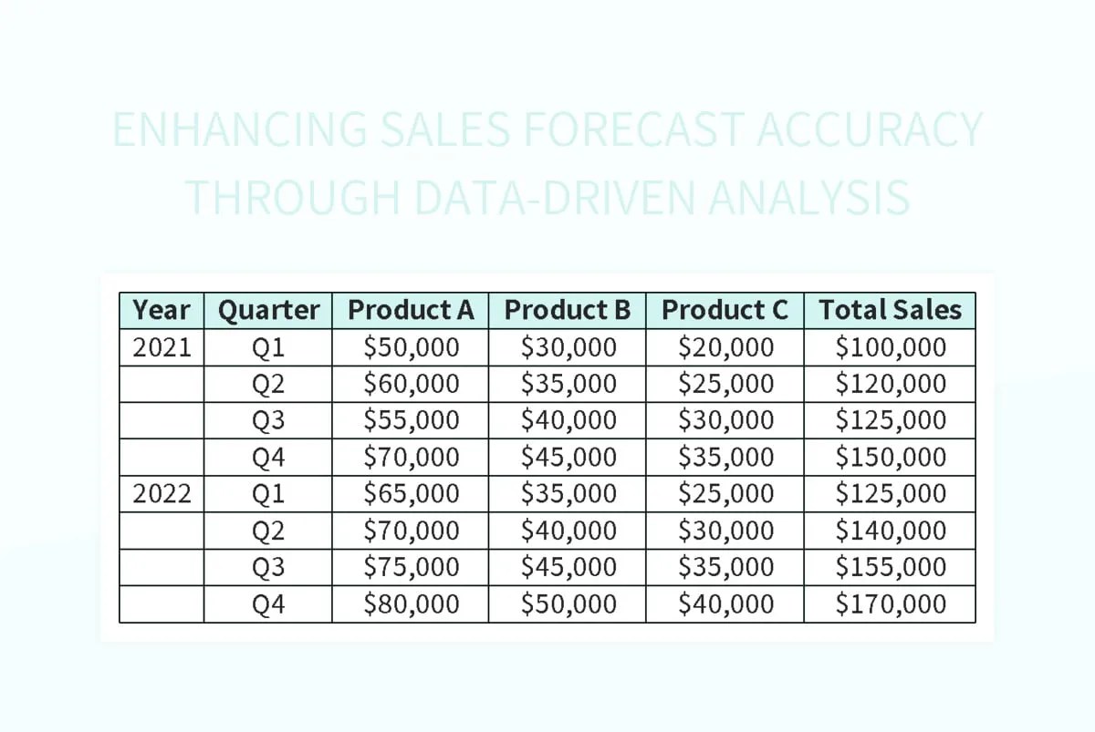 Enhancing Sales Forecast Accuracy Through DataDriven Analysis Excel