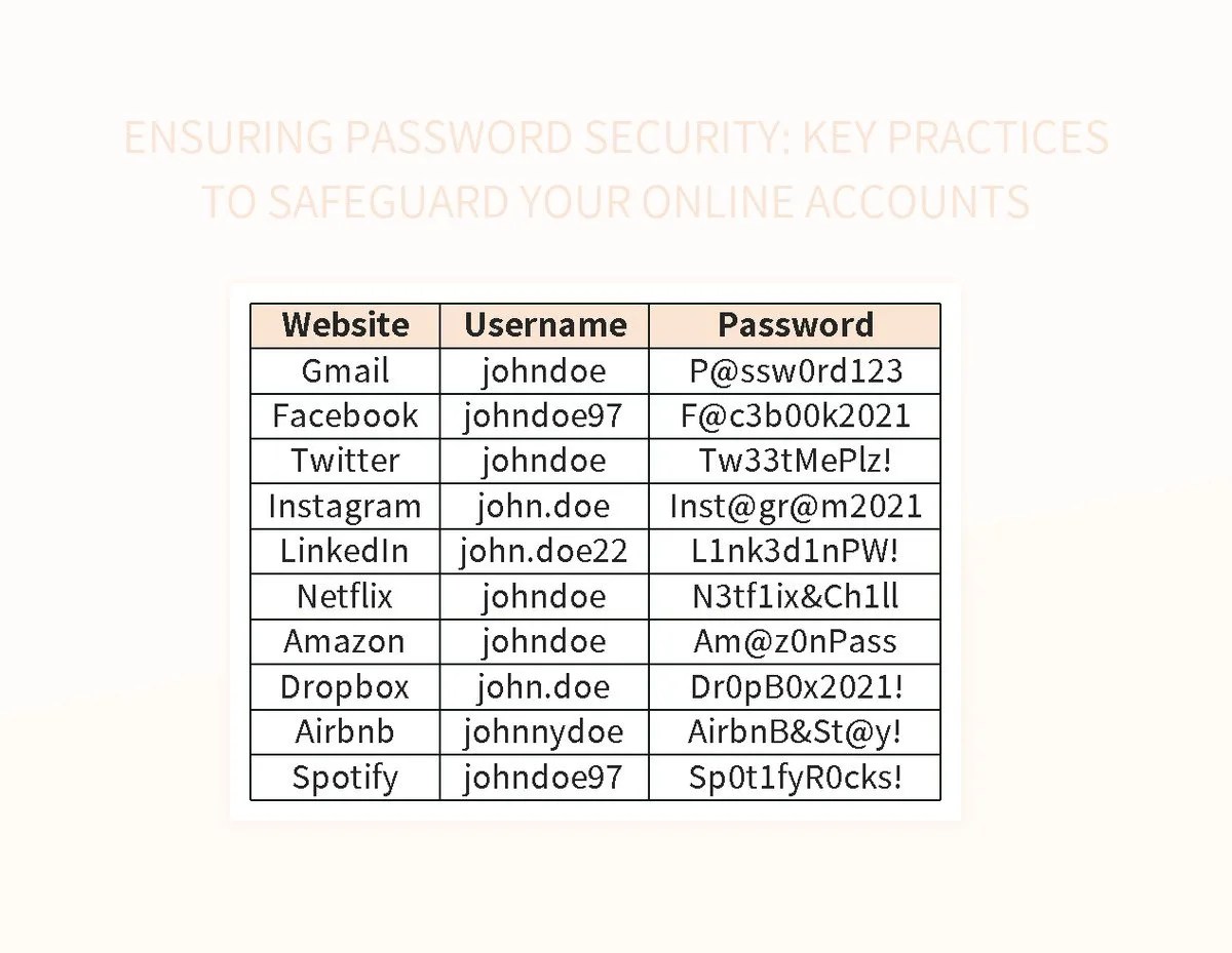 Free Password Security Templates For Google Sheets And Microsoft Excel Slidesdocs