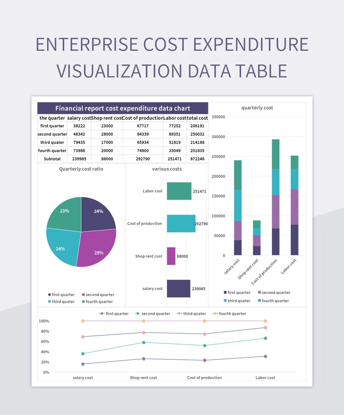 Enterprise Cost Expenditure Visualization Data Table Excel Template And