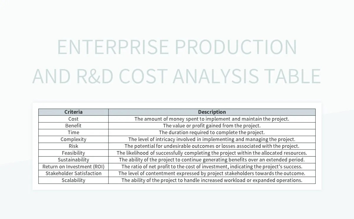Enterprise Production And R&D Cost Analysis Table Excel Template And