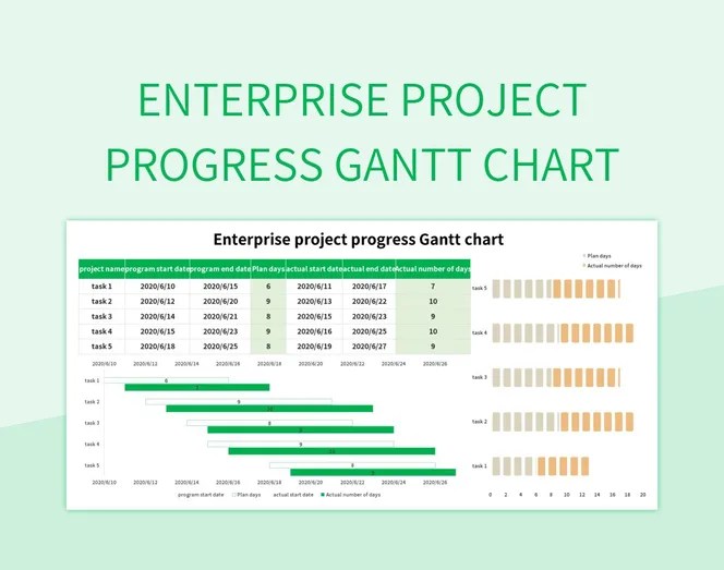Enterprise Project Progress Gantt Chart Excel Template And Google