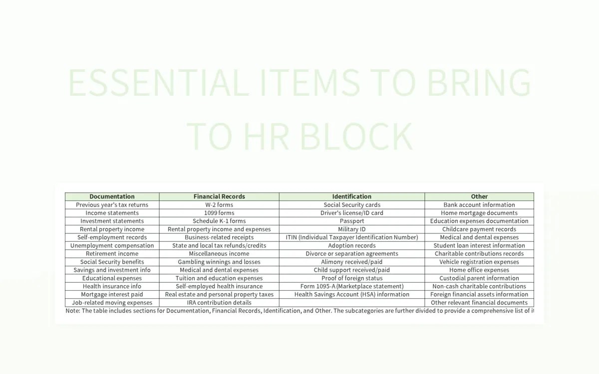 Essential Items To Bring To HR Block Excel Template And Google Sheets