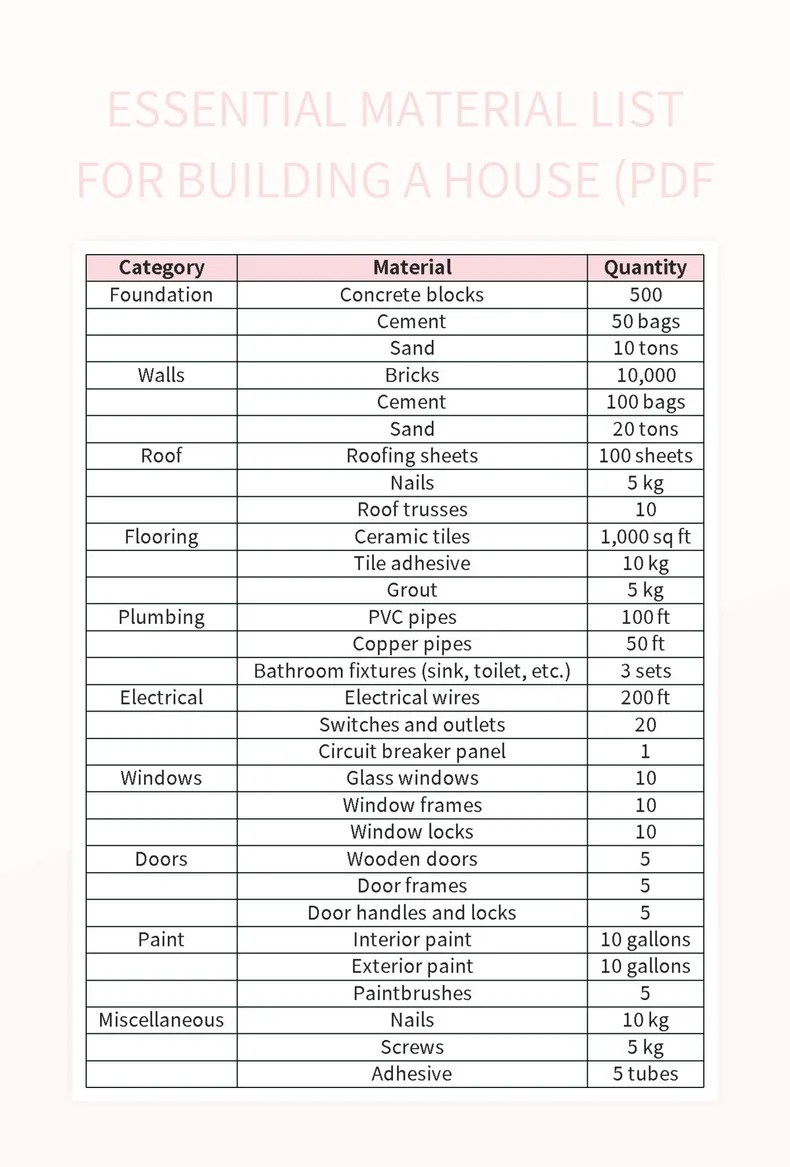 Essential Material List For Building A House (PDF Excel Template And