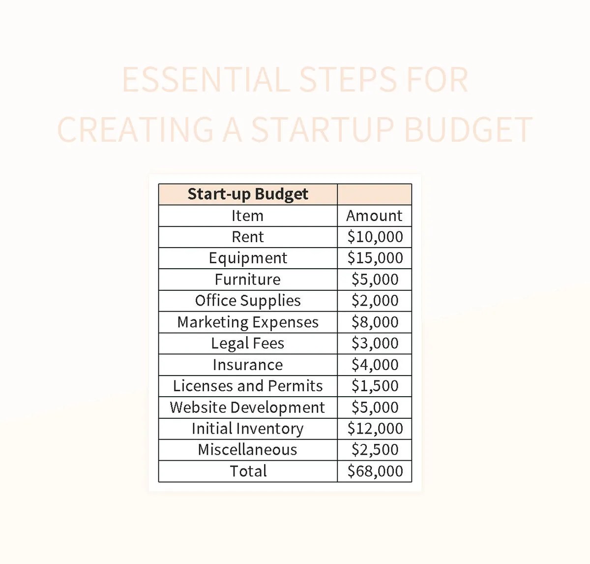 Essential Steps For Creating A Startup Budget Excel Template And Google