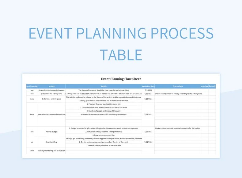 Event Planning Process Table Excel Template And Google Sheets File For