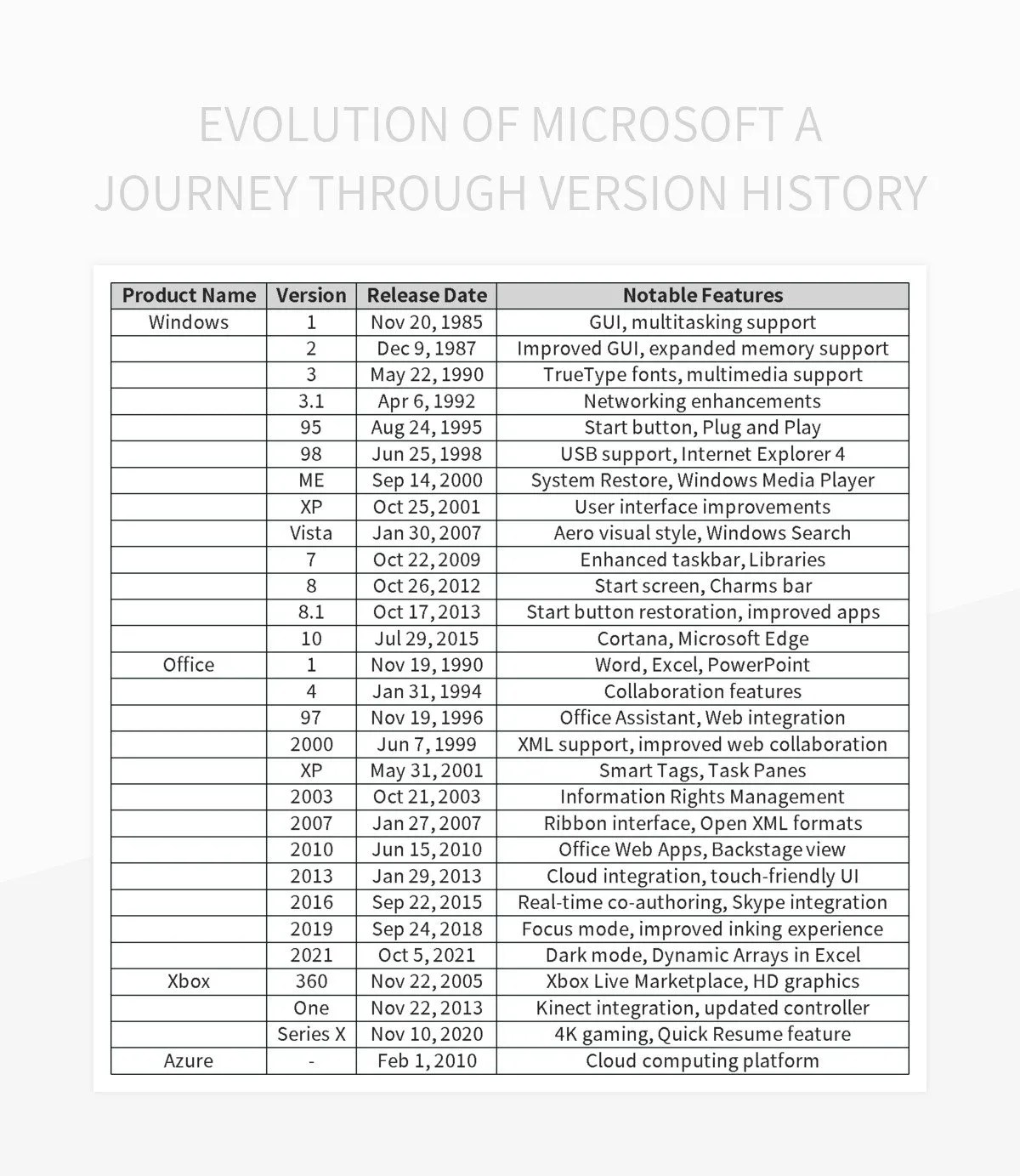 Evolution Of Microsoft A Journey Through Version History Excel Template