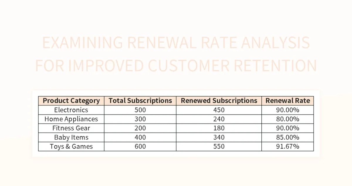 Examining Renewal Rate Analysis For Improved Customer Retention Excel